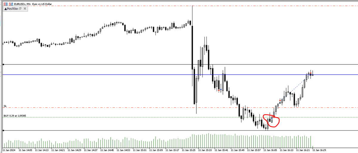 I znów <a href="/taikunftw/">joxFTW</a> 🫡 #EURUSD