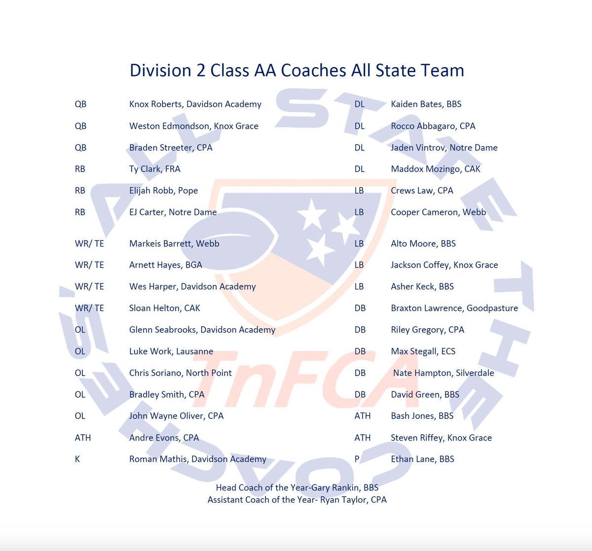 Congratulations to the Division 2 Class AA All State Team that was nominated and selected by The Coaches