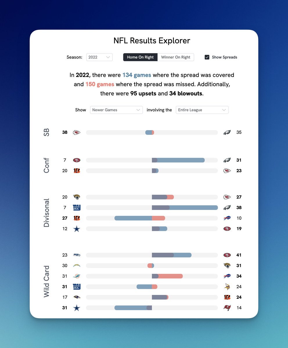 PerThirtySix.com tweet media