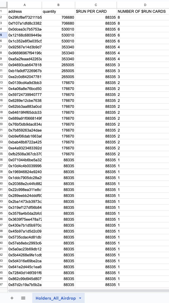 57u's tweet photo. 📢 #RUNCKB #Airdrop ROUND TWO
🪂 All $RUN card holders will receive 88,335 (see what i did there?) $RUN for each card they hold...
Those that tweeted their cards earlier this week will get a bonus.
🔥 Following this airdrop i will be doing another burn from the remaining $RUN https://t.co/9zGpB3qlFs
