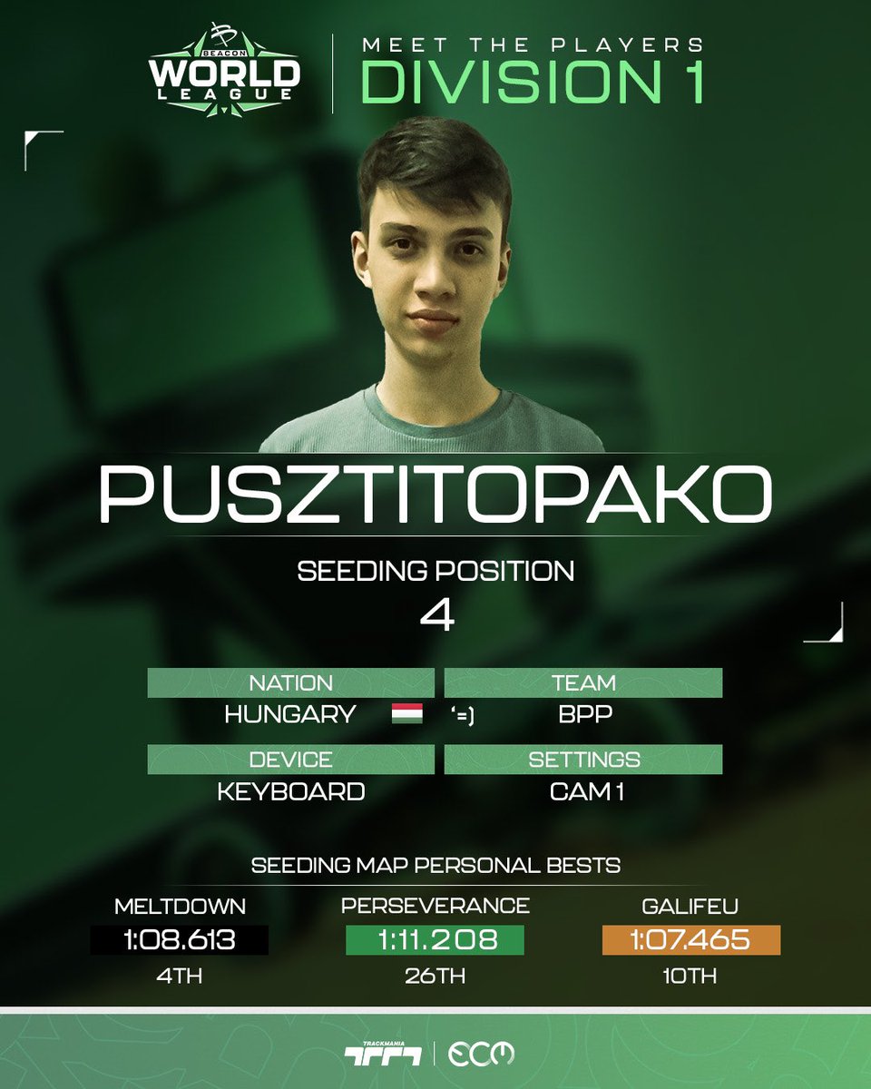 🧩 MEET THE PLAYERS #BWLTM 

🇭🇺 <a href="/pusztitopako/">pusztitopako</a> • <a href="/BppTeam/">'=)</a>