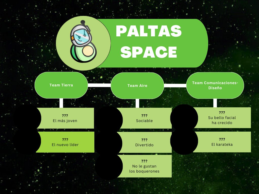 🚨 Hola a todos empezamos en breve con las presentaciones de los integrantes de #CanSat24!!! Os dejamos unas pistas para que intentéis adivinarnos 🚨
¿Seréis capaces de descubrir a alguno de nosotros?

#CanSar2024 #PaltasSpace
