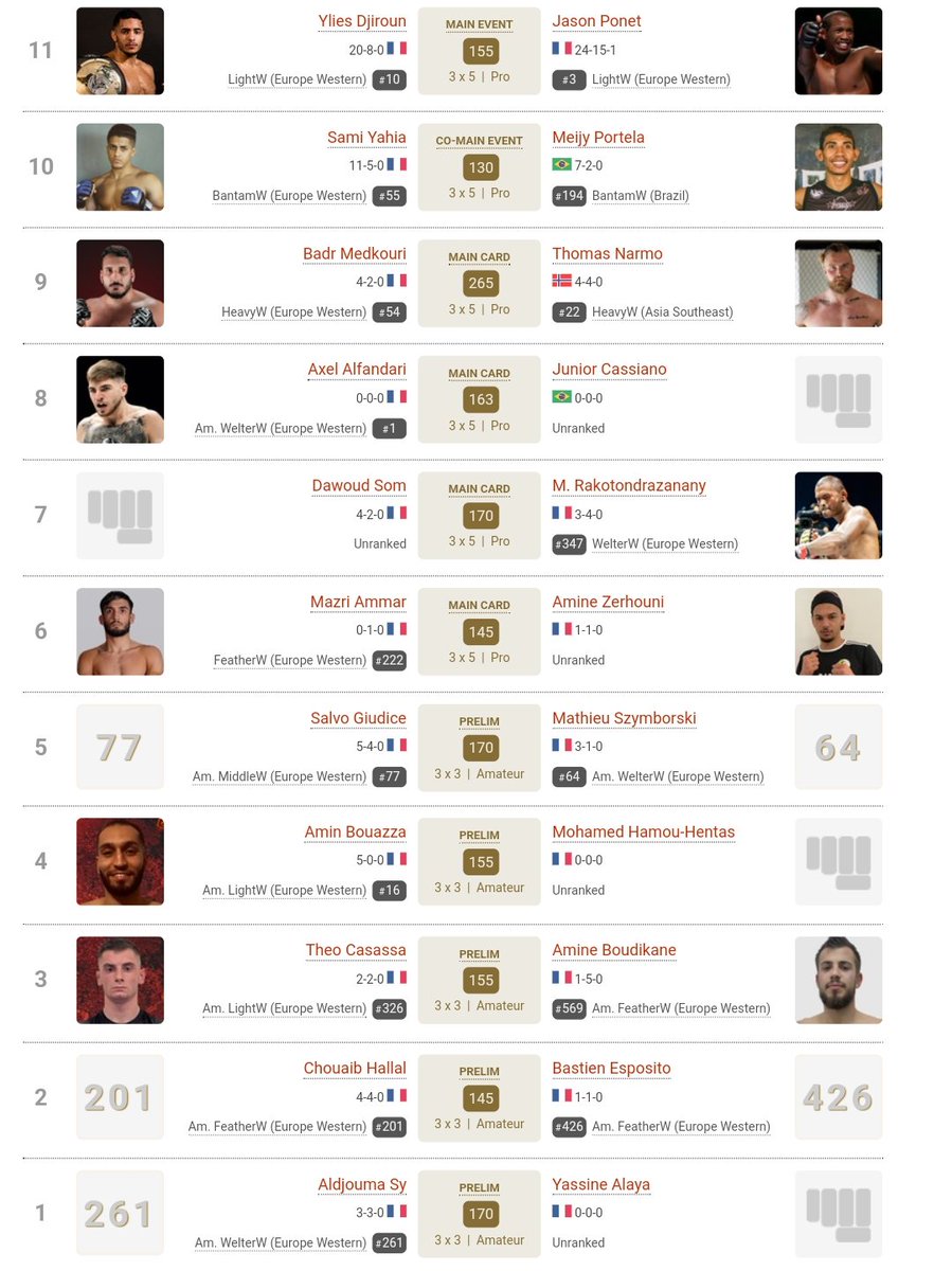 FabioOnofriH's tweet photo. 🇨🇵 Ce soir, le MMA français est ENFIN de retour pour le premier événement du 2024, avec le #KOF3 !
Trop hâte de voir les débuts de @axelalfandari en pro ! 👀
En direct sur RMC Sport (Twitch)
Ci joint l'affiche et la carte complète de classement 👇 https://t.co/7JUCjMTmXD