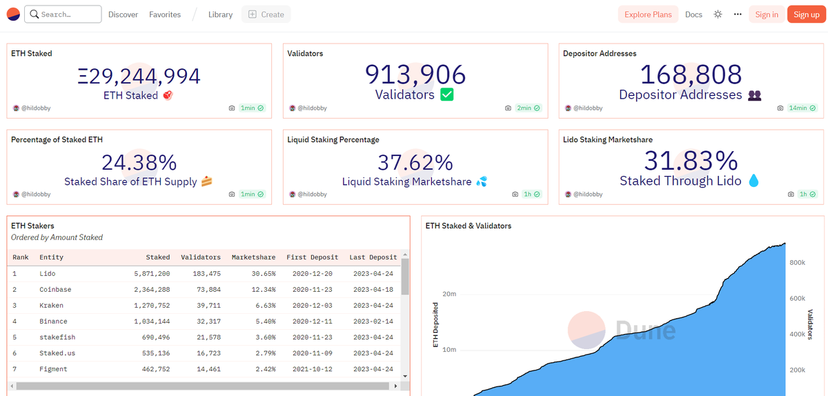 dao_creative's tweet photo. ➡️ @DuneAnalytics 

Create on-chain date-based dashboards with info about different networks, number of users, transactions and more. https://t.co/l0YelFCleY