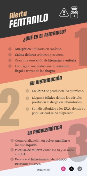 somos_UAB's tweet photo. 💊El fentanilo no es AÚN un problema actual en España, aun así esta droga aguarda otra realidad al otro lado del charco. 

📑Para conocer más sobre su peligro, hemos preparado esta infografía con datos básicos que debéis conocer. https://t.co/Qdy9Grdaob