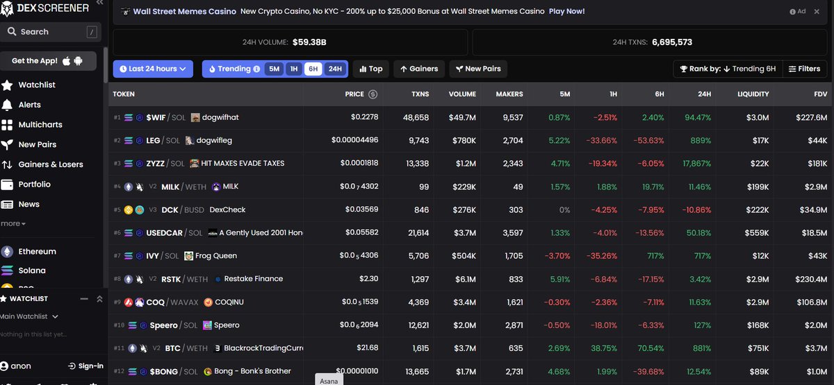 dao_creative's tweet photo. ➡️ @dexscreener 

DEX Screener is a DeFi analytics platform that allows users to track activity on decentralized cryptocurrency exchanges. It provides a user interface that makes it easy to use for those who are not experts in DeFi. https://t.co/02JrWKuCnP