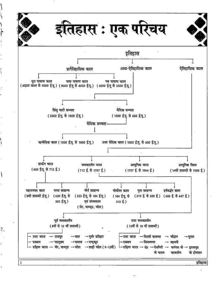 ओम प्रकाश लोधीराज (@op_lodhiraj) on Twitter photo 
