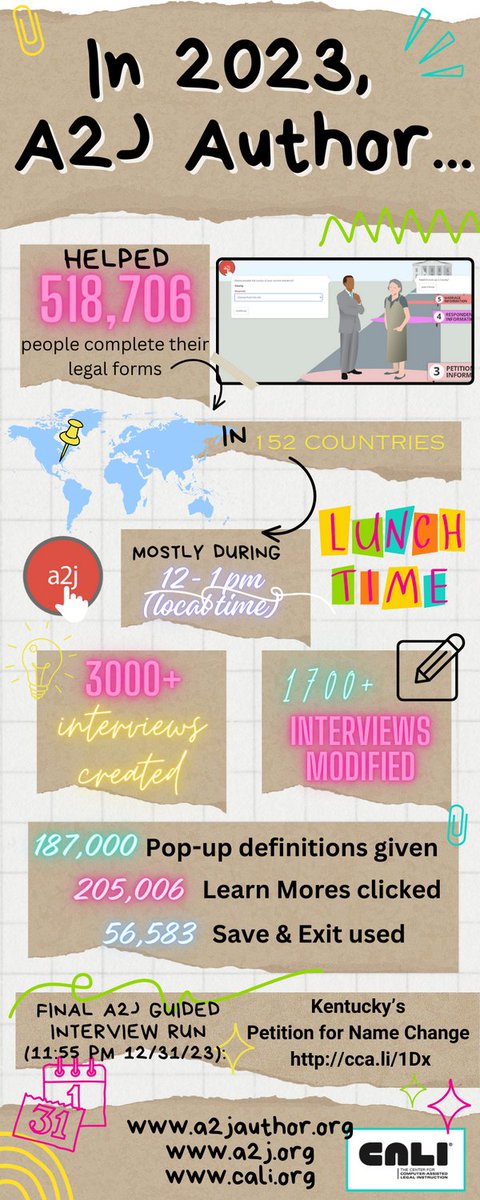 Our #a2j 2023 Year in Review! #formsforgood #legaltech #courttech #documentassembly #a2jtech #a2jguidedinterview