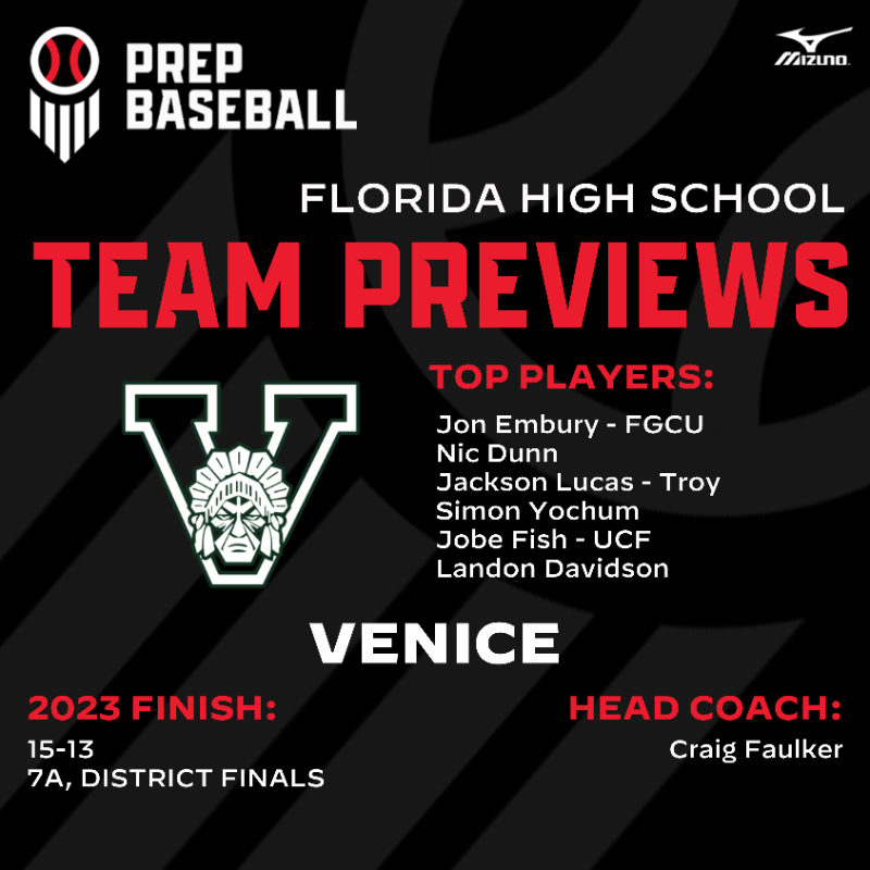 PrepBaseballFL's tweet photo. 2024 HS Team Previews: Venice

An inside look at Coach Faulkner's 2024 Venice team.

@VHS__Baseball 

Click to view the full preview ⬇️