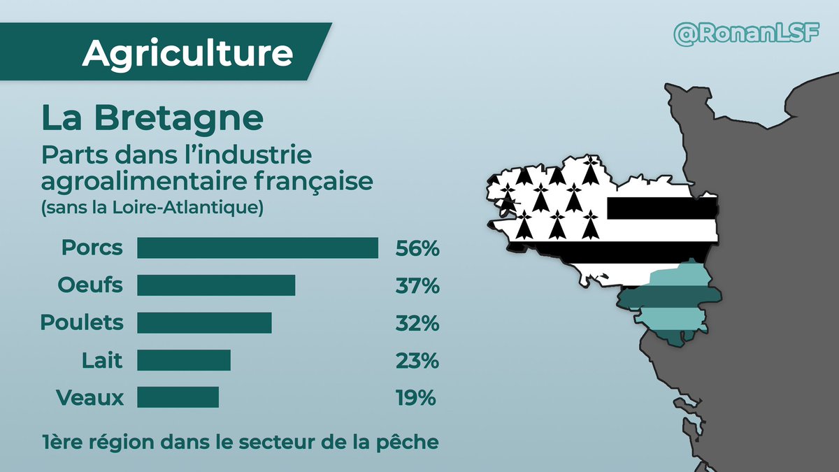 RonanLeSant's tweet photo. LA BRETAGNE: PAYS AUTONOME ?
➡️ Toutes les conditions sont déjà réunies.

Voici pourquoi les Bretons doivent s’unir pour s’auto-gérer et pourquoi Paris fait tout pour l’éviter. https://t.co/QPvRZWqKfr