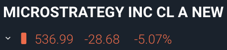 q_liketheletter's tweet photo. there is obviously, only one explanation for the hard sell-off we're seeing in public markets today: #Bitcoin 

ignore the fact that every bitcoin related stock is selling off though 🤣 https://t.co/gyt6UYtRnL