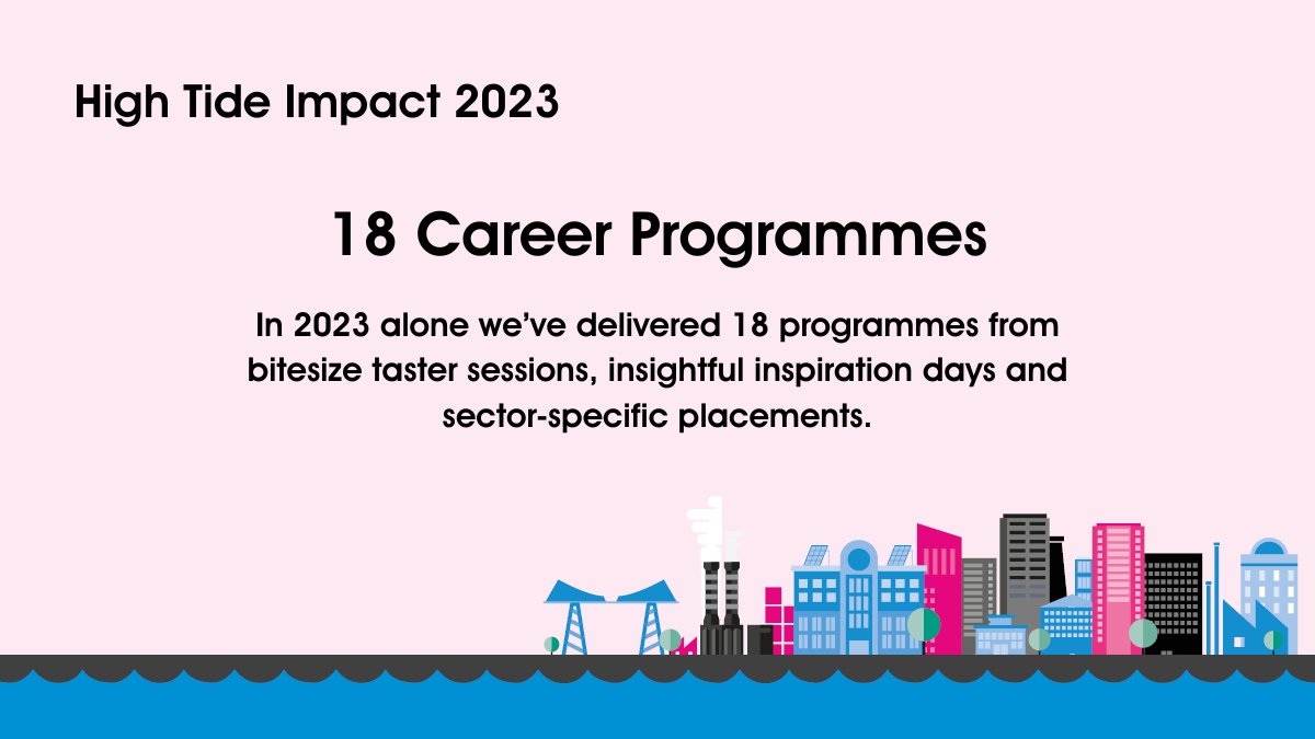 A student participating, from Egglescliffe secondary school, in one of our programmes said - 
'I learnt to co-operate with different people and work in a team. I also learnt how to work efficiently on a time limit'

<a href="/ActiveFinancial/">Active Chartered Financial Planners</a> @caspershippingltd @JacksonsLaw_01 <a href="/PDPorts/">PD Ports</a>