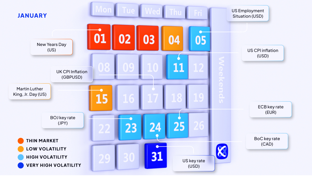 OctaWorldwide's tweet photo. The stock market is in constant movement, and sometimes it can be quite rapid. The frequency of such changes is what we know as volatility.
To help you plan your trading accordingly, we have prepared a calendar to keep as a memo.
#Trading #TradingCalendar #MarketUpdate #Volatility