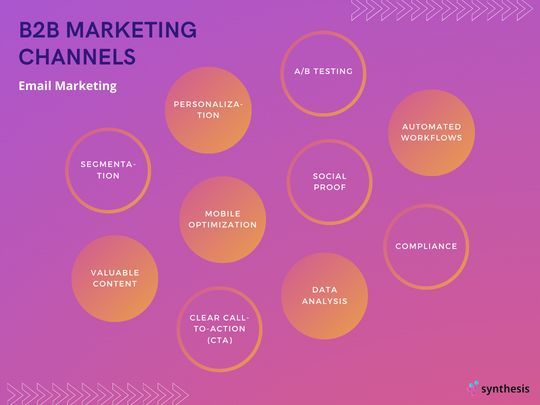 Master the art of email marketing with these 10 game-changing techniques! 📧✨

From personalized content to powerful CTAs, we've got the secrets to engage subscribers & reach your goals. 🎯💻 What are your go-to strategies? Let us know in the comments below! #B2BEmailMarketing
