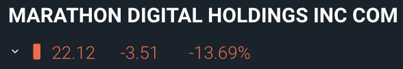 q_liketheletter's tweet photo. there is obviously, only one explanation for the hard sell-off we're seeing in public markets today: #Bitcoin 

ignore the fact that every bitcoin related stock is selling off though 🤣 https://t.co/gyt6UYtRnL