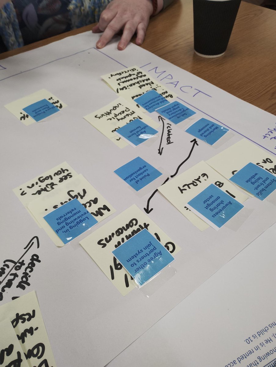 sharkey_o2's tweet image. Had a really insightful workshop yesterday with @PerthCAB - it was wonderful to have so many engaging participants from the Perth &amp;amp; Kinross third and public sector

#servicedesign #userengagement #workshop