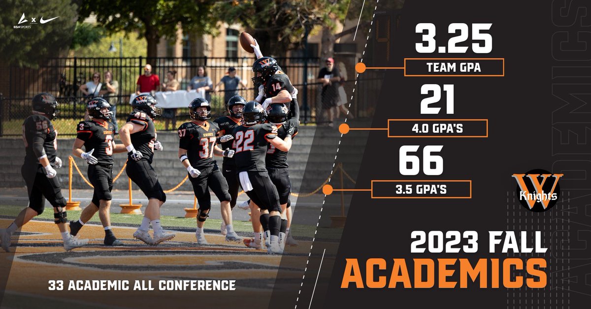 WartburgFB's tweet photo. Success on and off the field go hand in hand. New team records; 3.25 GPA for fall semester, 21 earned 4.0 GPA, and led ARC with 33 All-Conference selections. #FullThrottle #TheStandard https://t.co/nbJj55RuXt