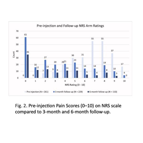Interventional Pain Medicine tweet media