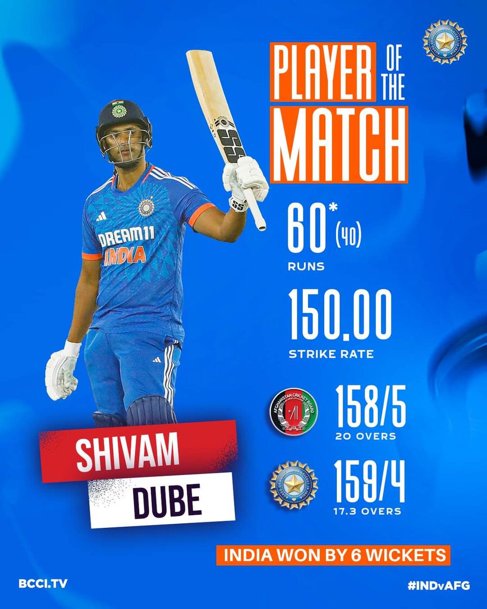 Sheaum's tweet photo. For his unbeaten 60*(40) in the chase, #ShivamDube @IamShivamDube is adjudged the Player of the Match 👏👏

Team India win the 1st T20I by 6 wickets 👌👌

#INDvAFG | IDFC FIRST Bank https://t.co/TrcTs19lgI