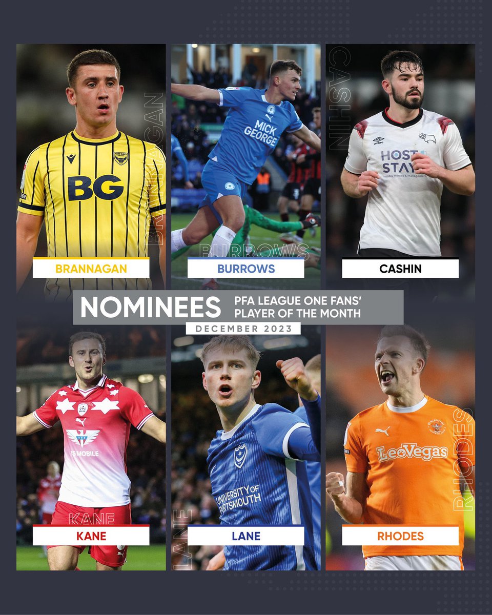 Voting closes at midnight for your PFA League One Player of the Month for December 🏆 Vote here 🗳️➡️ thepfa.com/fpotm/league-o…