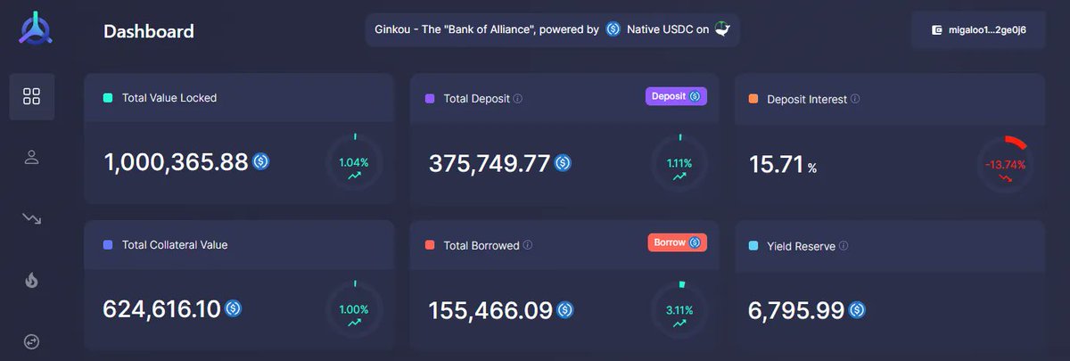 the_real_snack's tweet photo. Fundamental Analysis: The Cosmos Ecosystem's Hidden Gem 🧵

White Whale: cutting-edge permissionless Layer 1 chain (Migaloo), dominating the realm of interchain liquidity and revealing an unprecedented defi product suite combined with growth-driven tokenomics!

For a better reading, the same article is also available on Medium: https://t.co/VntVv2Of9m

$WHALE is on track for a meteoric rise, potentially outperforming all #cosmos projects this year. Here's why:👇

1⃣ Insane Tokenomics

- Coin: $WHALE
- Circ./Total Supply: 363M/592M
- Price: $0.048
- Market Cap: ~$16M
- Fully Diluted Valuation: ~$28M

Bullish Key Indicators: 
▶️ Investor Token Distribution ends: In one month in February 2024, the Seed/Private Sale Investor Token Distributions will end! This is a massively bullish event and could be extremely good timing for the massive growth of Whale. 

▶️ Daily Buybacks: With the Real Yield Revenue from the own White Whale DEX, $WHALE buybacks are allocated daily to the Bonders / Stakers of $WHALE on the respective subchain for each connected chain. This means the more liquidity, the more volume, the more $WHALE buybacks. Currently, 8 subchains are connected $LUNA, $OSMO, $HUAHUA, $INJ, $SEI, $COMDEX, $LUNC, and $JUNO on White Whale DEX and each subchain buybacks $WHALE. At peak times, already 60k-100k WHALE buybacks per day have been done. In a bull market, I expect a minimum of 1M $WHALE per day to be bought back because the volume will be much higher, and if you consider that the total supply is only 592M, one could expect a parabolic run like $INJ. 

▶️ Deflation / Inflation: Whale has a fixed and one of the lowest inflation rates in crypto at 4%. Last year, about 29M of 592M tokens were burned, making Whale already massively deflationary. But that's not all, probably in Q1 there will be a chain upgrade where a Transaction Fee Burn will be implemented. Then, large parts of the transaction fees will be burned forever from every transaction on the Whale Chain Migaloo. This will make WHALE even much more deflationary. Then WHALE can achieve many multipliers but the mcap doesn't increase because the token circulation becomes increasingly scarce. WHALE has also introduced a community burn initiative called Burn Furnace, where members can give back to the community by burning their WHALE in exchange for $ASH tokens. Initially valueless, ASH gained significant momentum, peaking at over $300k liquidity in the ASH/WHALE pool. This upsurge sparked the creation of a group filled with enthusiasts in the new ASH DAO, all committed to advancing WHALE's presence throughout the Cosmos network.

▶️ Locked Supply: 

47% of the total supply alone staked in native staking

Besides the large daily buybacks of $WHALE and the deflationary mechanisms that burn $WHALE, a huge portion of the supply is already locked in various Whale products like Staking (47% of total supply alone staked in native staking), Bonding, LSTs, MoneyMarket, some with long unstaking periods of 21 days. The real circulating supply must be only a few percent of the Circulating Supply according to my research, which will soon lead to a severe token scarcity and will drive the price extremely high.

In summary, it can be said that $WHALE has set an excellent game with utility leading to buybacks of $WHALE, effective deflationary mechanisms that automatically increase with the ecosystem growth, and the token scarcity with the Locked Supply, preparing a massive foundation for exponential growth. When you also consider that the Seed/Private sale token distributions end in a month and the selling pressure here completely disappears, we cannot imagine how $WHALE will grow exponentially. Considering that almost all investor tokens are already in circulation, and factoring in the remarkably low market cap of $16M coupled with such a deflationary and scarce tokenomics structure, it becomes evident the immense growth potential that WHALE possesses!

2⃣ A team of OGs

The team led by Sebastian (@SebastianJer7) possesses years of experience in the cryptocurrency field and was one of the pioneers in Terra's development. The White Whale team received funding from some of the biggest names in the #cosmos ecosystem to build Interchain Liquidity and, most importantly, to balance market differences through arbitrage. Thus, Whale was also intended to maintain the $UST peg through arbitrage. Unfortunately, during the Terra crash, Whale was still a very young project about to be launched and tried until the end to maintain the peg. After the Terra crash, Whale built its own foundation and developed its own blockchain, Migaloo, along with its own suite of DeFi products. As a result, the team has gained immense experience and connections, and all the OG teams, validators (for example SmartStake, Danku, and $INJ Injective Labs), and backers have now remained with Whale, showcasing their steadfast commitment and resilience in the face of challenges.

Many renowned development teams are now building on the Whale Chain Migaloo. These include @eris_protocol for LSTs, @BackBone_Labs for LSTs and NFT Marketplace, @ginkou_io for the MoneyMarket AllianceBank, and @RacoonSupply for Gaming and Betting Platform. I anticipate that due to Whale's popularity, more and more development teams will decide to build on the Migaloo Chain, also because Whale offers many grant opportunities like the RIDE or SAIL Partner programs for developer / partner support. Whale is already very well-established in this area.

3⃣ Remarkable Strategic Partners

▶️ Terra
White Whale originates from the old Terra community, where it has its roots. Whale is the first project to have integrated the new and innovative Alliance Module from Terra. This integration could enable Whale stakers on the Terra blockchain to earn revenue from LUNA inflation, and vice versa. Just three weeks ago, Terra deposited a total of $2.5 million in liquidity on the White Whale Dex subchain for Terra. This arrangement benefits not only Terra but also marks a massive growth opportunity for WHALE. The increased liquidity and volume on one of the Whale Dex subchains have significantly boosted the Whale buybacks.

▶️ Osmosis
Osmosis is one of the largest projects in the crypto world, especially in Cosmos with the @osmosiszone DEX. Any partnership with Osmosis results in a value increase for every involved project. White Whale has successfully convinced the Osmosis community to collaborate. This means that Osmosis could potentially deposit up to a total of $7 million in liquidity on the White Whale Dex subchain Osmosis. This, in turn, will massively boost the WHALE's Total Value Locked (TVL), liquidity, and volume, resulting in an increased WHALE buyback. I must emphasize again that the tokenomics here are truly perfect because, with each growth phase in the WHALE ecosystem, either the buyback or the burn is set to increase soon, which is brilliant in my opinion!

▶️ Chihuahua
Currently, there's a lot of attention on @ChihuahuaChain , as HUAHUA is the blockchain specifically geared towards #memecoins. With Memetokens being highly profitable at the moment, HUAHUA has experienced significant hype. The largest liquidity for HUAHUA is on the White Whale Dex subchain chihuahua. There, for instance, the coin $PUPPY had a 100x run, and everyone used White Whale Dex for trading it. Being the largest liquidity Dex for HUAHUA holds great value. Particularly, the more Memecoins there are, the more liquidity and volume there will be, resulting in higher WHALE buybacks. The growth of a partner directly translates into growth for WHALE.

▶️ Kujira
In recent months, everyone in the Cosmos ecosystem has become familiar with the name @TeamKujira. Kujira is known for its robust dApps and its own blockchain. Kujira has recently started to integrate WHALE, or Migaloo Chain, into its products. For example, you can mint the Kujira stablecoin $USK by depositing WHALE as collateral in Blue, their MoneyMarket. Additionally, nearly $250k in liquidity has been placed in the WHALE / USK pool on the Kujira Dex. With Kujira's large community and substantial investor backing, every integration greatly aids WHALE's growth, as well as enhances the utility of the WHALE token.

There are certainly other noteworthy partners that I won't delve into right now. As you can see, the strategic partners alone bring millions in TVL to WHALE, and yet Whale currently has a market cap of just $16M, which makes absolutely no sense. I believe we will soon see a much higher valuation that is far more justified for all that WHALE has achieved.

4⃣ Groundbreaking Technology / Products

▶️Whale Layer 1 Chain named Migaloo

As mentioned earlier, following the LUNA crash, White Whale embarked on developing everything in-house, including its own Layer 1 chain. Hence, the permissionless Layer 1 Chain named Migaloo was born. Over the past year, the Migaloo Chain has evolved into one of the largest chains in the Cosmos ecosystem. In less than a year, the Migaloo Chain has climbed to the 17th position in terms of the most IBC transactions, rivaling projects with market caps ranging from $150M to several billion. This is a remarkable achievement. Currently, the Migaloo Chain boasts about $15,5M in TVL, which includes the native WHALE, LSTs like $ampLUNA and $bLUNA, and $mUSDC. Given its current market cap of only $16M, it's staggeringly undervalued.

▶️White Whale DEX
White Whale is synonymous with Interchain Liquidity and has created its own innovative Decentralized Exchange. In less than a year, the White Whale Dex has integrated 8 Subchains. It's almost unbelievable that we are discussing such a low market cap at present. These 8 Subchains include Terra, Osmosis, Chihuahua, Injective, Sei, Comdex, Terra Classic, and Juno. All Subchains contribute their revenue to buy back WHALE! This means that with increasing liquidity and volume, more and more WHALE is being bought from the open market and distributed to the bonders of the respective White Whale Dex Subchain. It's crucial to highlight that the one and only @0xSenCom (CTO) has developed a truly unique module. The earlier and longer you bond your WHALE on a particular subchain, the higher the multiplier for rewards becomes. This means early bonders are rewarded significantly in the long term. Just imagine the exponential growth during a bull run with significant volume. I foresee a day when 1M WHALE will be bought back from the open market daily. Considering the total FDV of about 592M WHALE, the price potential is extraordinary!

▶️Alliancebank Ginkou

The AllianceBank @ginkou_io  has been developed on the Migaloo Chain. For those familiar with the old Terra, this is akin to anchorprotocol but with many more innovative features and without the mint risk. The initial concept was revolutionary, and the Ginkou team leveraged this to develop the AllianceBank. Anyone can deposit USDC @noble_xyz and receive a yield. Borrowers can take out USDC loans by depositing WHALE or other assets. They pay a minimal APR for this. I will discuss more about the collateral listings of the LSTs and their own stablecoin further below. The AllianceBank has been operational for 2-3 months and has already amassed over $1M in TVL with $370k in USDC deposits alone, even in a bear market. Ginkou will also launch its own token on the Whale Chain Migaloo, and Whale holders and USDC depositors will be eligible for an airdrop, with further details to be announced. More on this below under the topic of Airdrop.

▶️LSTs
The LSTs of WhiteWhale, developed by @eris_protocol and @BackBone_Labs, have a combined TVL of about $30M or higher. What are LSTs? They are unique tokens like ampWHALE and bWHALE. Staking Whale natively on the blockchain earns you an APR of 7%. The tokens are locked on the chain, and you can't actively use them. LST tokens like ampWHALE and bWHALE offer the best of both worlds – you can stake your WHALE, earn the 7% APR, and still actively use your tokens. For instance, holding ampWHALE allows you to receive 7% APR rewards and use ampWHALE as collateral on Ginkou AllianceBank to borrow USDC. The borrowed USDC can then be used to purchase more WHALE or deposited as USDC to earn an additional 20-30% APR reward. I will explain one exact DeFi strategy later. Having both LST providers natively on the Migaloo Chain is a significant competitive advantage. A large portion of the total WHALE supply is already locked in LSTs, effectively taking them out of circulation and leading to significant token scarcity.

▶️Stablecoin
White Whale recently introduced a yield-bearing stablecoin named mUSDC, based on the Migaloo AllianceBank Ginkou. When you deposit noble USDC, you receive mUSDC, which stands for migaloo USDC and is essentially like an LST token. For example, you can deposit mUSDC at the White Whale Alliance to receive additional WHALE tokens as a reward. I will explain what Alliance is shortly. I believe the utility of mUSDC will continue to expand and is just at the beginning. The success of yield-bearing stablecoins is evident in other projects. However, considering all that White Whale encompasses and its level of innovation, a $16M market cap appears significantly undervalued.

▶️Alliance
Alliance, modeled after Terra's Alliance Module, strategically utilizes Whale inflation to support Alliance Tokens (VT tokens) with additional rewards. Through Whale proposals, ecosystem tokens can get a share of the Whale inflation, which, at a mere 4%, is absolutely low and therefore bullish. The higher the Whale price, the higher the APR. This will be particularly interesting in a bull market as ecosystem tokens compete for Whale inflation's small shares and must deliver substantial development to convince the community of their worthiness. This fosters the development of White Whale and acts as a competition for inflation.

▶️DAO
The Terra @enterprise_dao is a highly innovative DAO tool that has integrated the Migaloo Chain as the first chain for the Interchain DAO Tool. Now, DAO Treasury funds can be added using native Migaloo tokens through Enterprise DAO.
The team from @DA0_DA0 and its platform have recently integrated the Whale chain Migaloo as well. This integration has endowed the Migaloo Chain with very innovative native DAO tooling. Now, individuals, teams, or communities can launch their own DAOs and release their own DAO tokens on the Migaloo chain. The Whale ecosystem is growing robustly. They have already launched the first DAOs. A novel DAO named @Ophir_DAO is currently under development, aimed to be an unprecedented DAO structure with redeemable functions. The more ecosystem tokens and DAO tokens are launched on Migaloo, the more liquidity there will be on the White Whale Dex, leading to more tokens locked in liquidity, increased buybacks, and soon more burns, completing the cycle.

▶️NFT
Backbone Labs has launched an #NFT marketplace called Necropolis on the Migaloo chain. Here, NFT artists can launch new NFT Collections within the WHALE ecosystem. The NFT marketplace offers not only a launchpad but also an open secondary market for already launched projects. Recently, the BackBone Labs team introduced the dynamic price feature. For instance, collections can be purchased with WHALE, and while the WHALE price was always fixed, it now dynamically adjusts to the market price, ensuring that the NFT price on the launchpad is always aligned with the market. Additionally, BackBone Labs will soon offer NFTfi, where you can stake NFT collections and receive passive income in the form of tokens. Here again, WHALE, in collaboration with the BackBone Labs team, is at the cutting edge, ready to pioneer just like in almost every other area where Whale extends its ecosystem.

I think it goes without saying how undervalued WHALE is when you consider the sheer magnitude of the product suite in the WHALE ecosystem developed within just 10 months – it's astonishing! Each product deserves a closer look; you'll quickly realize how smart and innovative all of them are. I must point out that due to the abundance of products, many people are not even aware of the extensive offerings of WHALE. In response, the WHALE team is set to launch a Super App, consolidating all products, dApps, etc., on one platform. This will provide an immense boost, as many will discover just how large and innovative the WHALE ecosystem truly is!

5⃣ Airdrops

Reflecting back on the early days of LUNA, or even now observing Kujira, the Airdrop Season, when ecosystem projects launch their own tokens on their blockchain, is always extremely bullish and results in strong growth in price, liquidity, and volume! In WHALE, there are already 4 project teams developing on the Whale Chain Migaloo. The Airdrop Season will begin in Q1 2024! This means that Whale holders in various forms will receive token airdrops for independent projects launching within the WHALE ecosystem. So far, 5 tokens have been announced: $GIN (Ginkou AllianceBank), $ERIS (Erisprotocol), $SOUL (BackBone Labs), $SHARK (Shark Protocol), and $SAIL (@Sail_DAO_  - in collaboration with $OSMO). @_ASH_DAO  has already distributed an airdrop of the $GUPPY @SuperGuppyMeme memecoin to the Whale community and partners, resulting in 4-5 figure airdrops. This is now evolving into one of the most successful memecoins, with more details available under DAO. I expect more airdrop announcements shortly. These tokens will grow independently and will be paired with WHALE, meaning WHALE will become even scarcer as more tokens are removed from circulation and flow into the liquidity of each project, which will develop and grow independently. This is an extremely bullish event!

6⃣ Statistics

Currently, all statistics from the WHALE ecosystem are at an all-time high (ATH)! What excites me immensely and adds to my bullish sentiment is that while the fundamentals are at ATH, the charts are still at a low point, presenting an outstanding entry opportunity for new investors. The Migaloo Chain is ranked 17th in the list of most IBC transactions, competing with projects that have market caps ranging from hundreds of millions to billions. Specifically, the Daily Active Addresses, Unique Delegators, Buyback Amount, Total Value Locked, Wallet Amount, Burn Amount, Transaction Amount, IBC Transaction Amount, Numbers of Staked Supply, Numbers of Staked in LSTs, and Money Market Ginkou TVL are all at their ATH. I am firmly convinced that this will soon be reflected in the token value. The ATH price was 25 cents, but that was almost double the supply of 1B, which is now only 592M total supply due to the burns and the new total supply. That's 6x from the current price, and with much less supply, one could arguably double that again to achieve a comparable value, given the significantly reduced supply.

7⃣ Comparable Mcaps and future prices

I like to draw comparisons to other Cosmos projects that operate in similar domains and offer comparable products. Let me just list a few active names and their market caps to give you a sense of where things could head.

$WHALE: $14M — WHALE price: ~4.8 cents
$ASTRO: $100M — WHALE price: ~28 cents
$STARS: $106M — WHALE price: ~29 cents
$PICA: $108M — WHALE price: ~30 cents
$KUJI: $577M — WHALE price: ~1.52 dollars
$OSMO: $1.1B — WHALE price: ~3.1 dollars
$INJ: $3.15B — WHALE price: ~8.7 dollars

Considering that these are all bear market caps, and thinking about how much they can escalate in a bull market, it's almost unimaginable the number of multipliers WHALE could achieve from here. When you factor in WHALE's tokenomics and its deflationary aspect, meaning the token supply decreases, WHALE can grow without an increase in market cap, resulting in an exceptionally high multiplier number!

8⃣ Community

The White Whale community stands out in the crypto world, reminiscent of Terra's golden days with strong support from many OGs. The White Whale team consistently hosts X Space every Thursday, attracting a growing audience. They present Alpha updates and facilitate discussions on various ecosystem projects. With DAO Tooling DAODAO on Migaloo, numerous DAOs like ASH DAO and GUPPY DAO support the community as Task Forces. The notable GUPPY memecoin, 95% airdropped to WHALE community and partners, exemplifies their success. Incredible airdrops were given, even in a $16M mcap project. To give two direct examples of great WHALE content, I'd mention @Migalunatic  and @WhaleyDAO. This vibrant cosmos interchain community, merging projects like Kujira, LUNA, LUNC, HUAHUA, OSMO, and Injective, is rapidly expanding with enthusiastic participation.

9⃣ Migaloo Developer / RIDE Program

White Whale has already attracted and will continue to attract more developer teams for its own Migaloo Chain through the RIDE program. The White Whale RIDE Program offers teams a range of benefits, such as launching on multiple platforms, accessing communities, exposure to liquidity, integrations, expert guidance, and the potential for support from the Migaloo Alliance. It represents a comprehensive package tailored for blockchain projects.
White Whale is currently developing a Developer SDK to make development within the White Whale ecosystem and on the Migaloo Chain as straightforward and appealing as possible. In doing so, White Whale is laying the groundwork for a scalable future, which becomes crucial as the Whale Ecosystem continues to grow rapidly and significantly.

🔟Conclusion

To summarize once again, WHALE is backed by extraordinary supporters, including renowned validators and enthusiastic development teams. The entire suite of innovative technology, products, and even the statistics are unique and all at their all-time high. Combined with the insane tokenomics, the growing ecosystem, the increasing number of buybacks, burns, and supply lock-ups, and considering the current bottomed-out chart, WHALE is one of the most attractive investment opportunities right now! To conclude, it's exciting to note that some of the biggest influencers are starting to take notice of Whale. Besides @cryptomanran, who mentioned Whale in a live stream, @Cryptocito recently said in his live stream days ago that he's accumulating WHALE because he anticipates it could increase x10 and doesn't want to miss out on the potential gains.

1⃣1⃣ Bonus: WHALE DeFi strategy

As a bonus, I will also mention one DeFi strategy that can be utilized with WHALE.

General steps to buy WHALE: 
You can purchase WHALE on Osmosis Dex or White Whale Dex from one of the 8 Subchains or on MEXC.

▶️Strategy 1 - Using LSTs

Hold $WHALE in your Keplr, Leap, or Terra Station Wallet.

1. Obtain LST ampWHALE or$bWHALE, for example here (I have no preference between Eris Protocol and BackBone Labs): https://t.co/JXvqsGoI8Q
-> This generates 7% APR WHALE rewards, auto-compounded and you get $ampWHALE in your wallet

2. Send your $ampWHALE to your LUNA Wallet address and stake $ampWHALE to $ampWHALEt https://t.co/skE4wQQoD3
-> This generates, on top of the 7% APR WHALE, 26% APR LUNA rewards, auto-compounded.

3. While you already earning 33% APR from native chain rewards, you can use this $ampWHALEt token as collateral on Ginkou AllianceBank and borrow USDC https://t.co/L9FTmQLDQy

4. Deposit the borrowed USDC back into Ginkou to earn 15.71% 
-> You receive mUSDC for this.

5. Deposit mUSDC on White Whale Alliance to earn an additional 4.84% WHALE rewards https://t.co/RifM3ZH74a

If there is more interest, I could write a dedicated article on DeFi strategies within the WHALE ecosystem.

How can you use the article? 
The fundamental analysis here on X is intended so that everyone in the community can share the article with their favorite influencer, or when someone asks for a gem or a good investment opportunity, everyone in the community can simply share the link to the analysis and doesn’t always have to try to explain everything anew.

Disclaimer:
The fundamental analysis is based on my personal research and may contain errors. Furthermore, opinions expressed are my personal opinion and do not constitute financial advice. Please always do your own research!