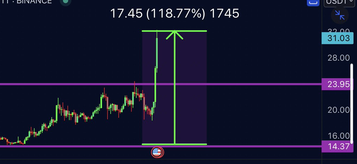 #ETC 🎉

x2 exactly as promised two weeks ago

This one just started, more to come ⏳
