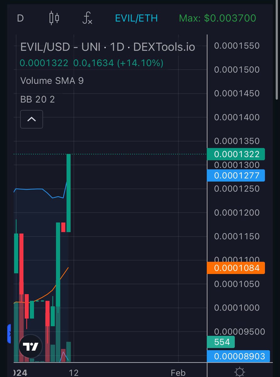 CryptoMiniMe76's tweet photo. $EVIL is getting in on the party!  This is only the beginning for us 👀👀👀😈😈😈 

#DoctorEvil #EVIL https://t.co/l90aXyxQUY
