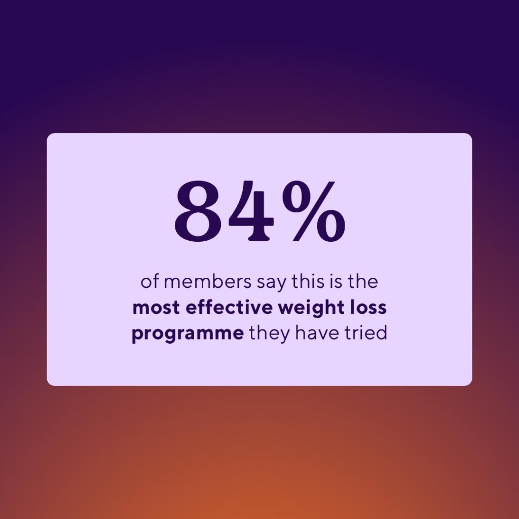 joinvoy's tweet photo. Our members are raving about the incredible results they've achieved with our team of experts, calling it the most effective programme they've ever tried 🤩 Join the movement, and experience the difference! 🌅 

#joinvoy #weightloss https://t.co/tdjf7SCnyY