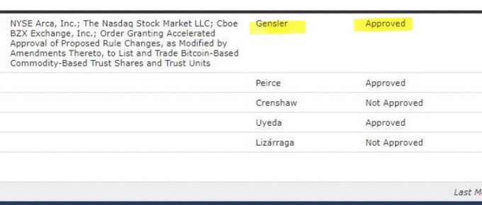Nittido_Crypto's tweet photo. 🚀 BIG NEWS: SEC voted on the #Bitcoin ETFs yesterday! Hester Pierce and Mark Uyeda were onboard, but guess what? Gary Gensler's vote sealed the deal! 🗳️👀
#CryptoApproval #Crypto #BitcoinETFs #SEC https://t.co/hVQR4Y8BZM
