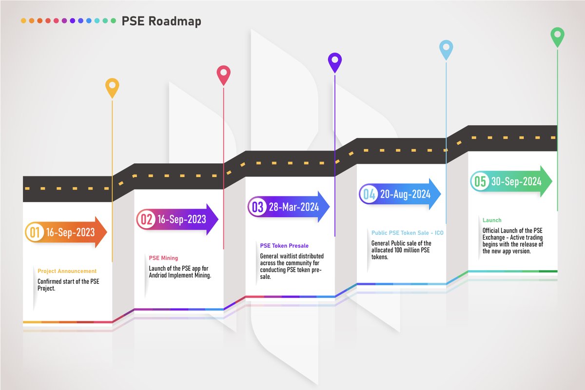 BomiXPse's tweet photo. 🚀 Hello, PSE Miners! 🛠️ Hope you're mining smoothly in 2024! 🌕 Exciting times ahead as we launch into the moon year! 🚀 Check out the roadmap below for a sneak peek into the groundbreaking developments coming your way. 🌐💎 #PSEMiners #CryptoMining #2024MoonYear #RoadmapReveal https://t.co/3ZmE79D3i0