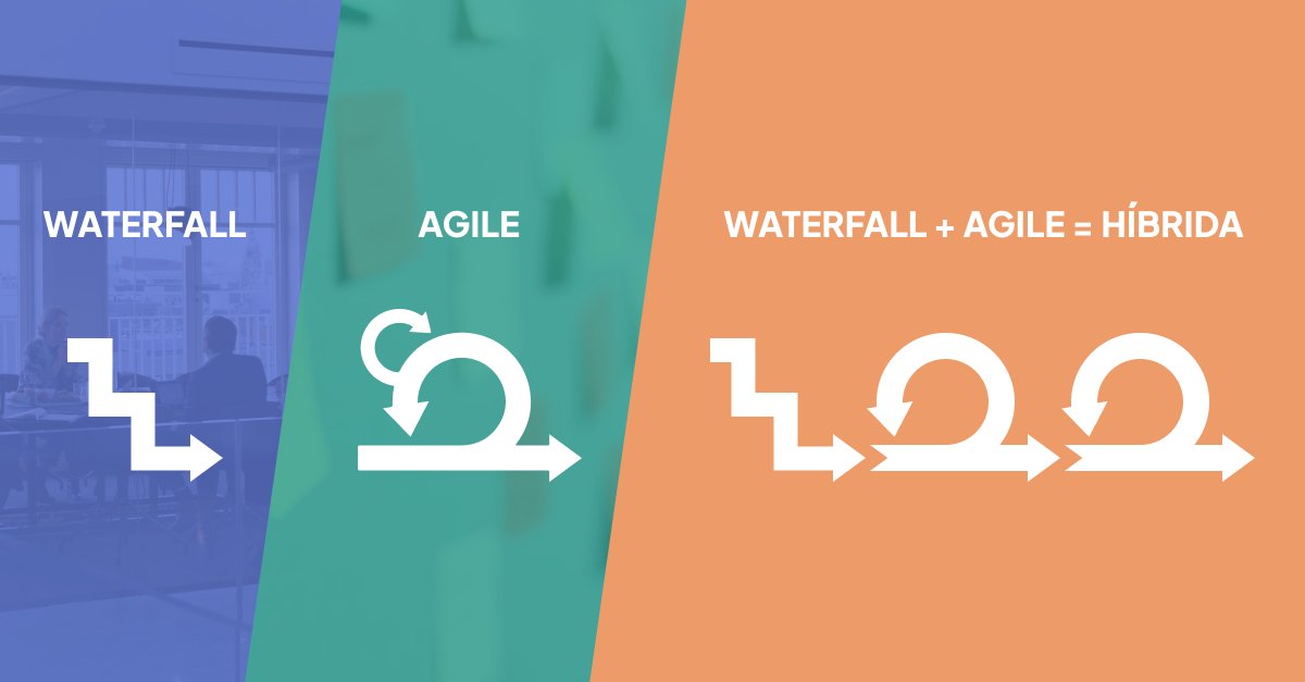 Triskell_es's tweet photo. 🔄Agile, Waterfall o Híbrido: Descubre el enfoque perfecto para tu PMO. La adaptabilidad es clave. Muchas empresas prefieren un enfoque  híbrido, fusionando Agile con métodos tradicionales para una gestión efectiva de cartera de proyectos y productos.

👉https://t.co/oO2Hip1Mpw https://t.co/hC5vYZzYca