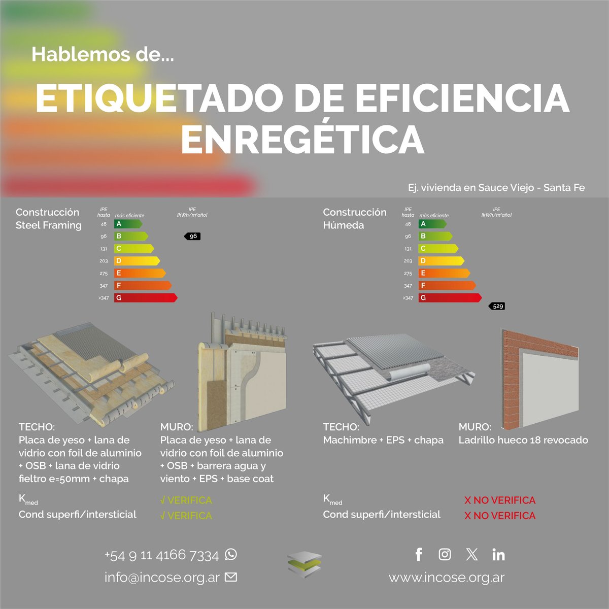infoincose's tweet photo. Etiqueta de Eficiencia Energética es un instrumento que brinda información acerca de los requerimientos energéticos. #construccionenseco #steelframing #steelframe #construccion #arquitectura #ingenieria #construcciontradicional #acero #perfil  #incose  #energia #sustentabilidad https://t.co/u65uLvOhTB