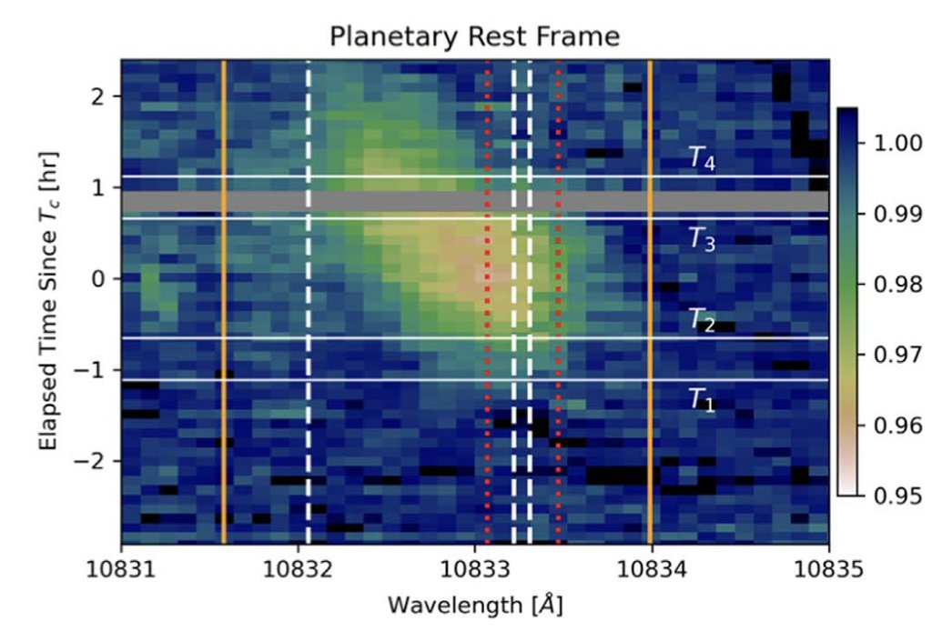 WASP planets tweet media