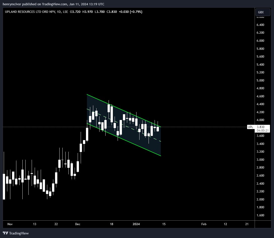 #UPL Ready to break out of the bull flag...🚪🚪🥳