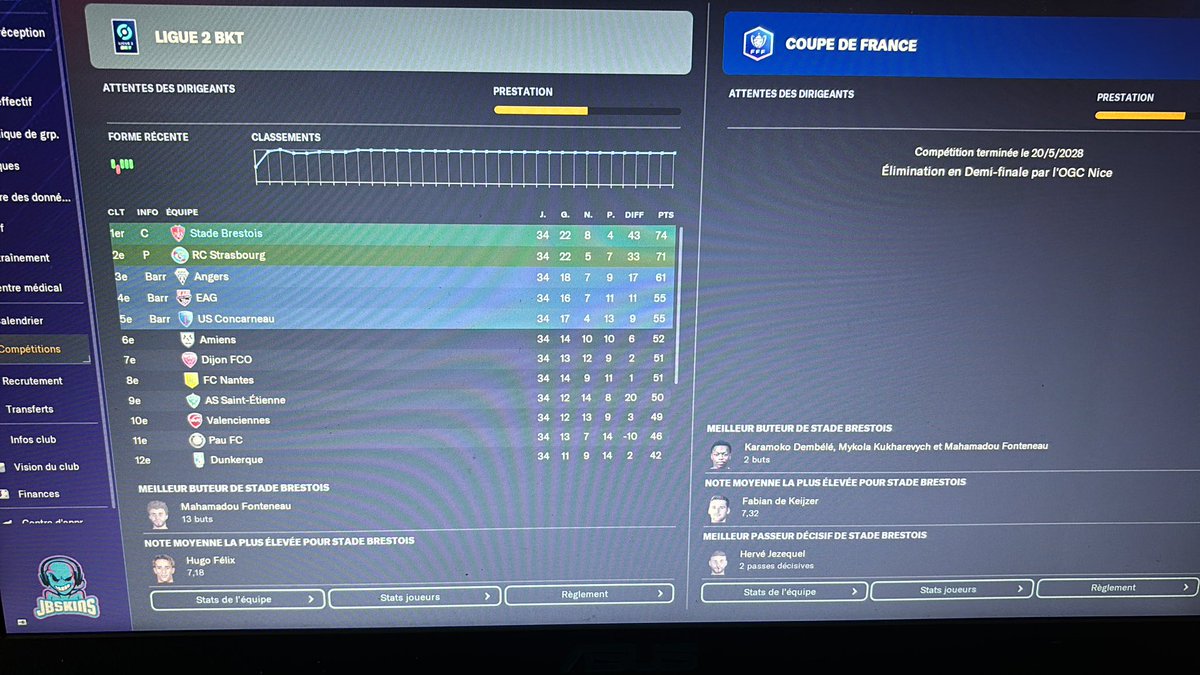 FM2024 FC Rouen❤️🤍 tweet media