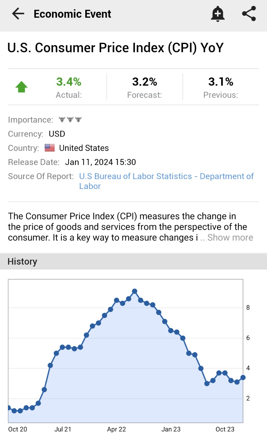 Ivan Walker Info Cpi Usa January 2024