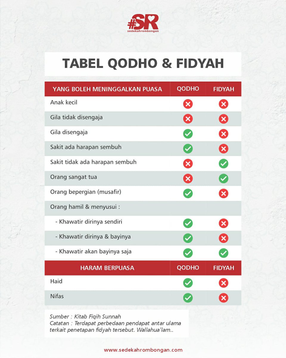 Tak terasa Ramadhan semakin dekat, Insyaa Allah 60 hari lagi kita berjumpa dengan bulan mulia ini.

Sudah bayar hutang puasa? Yuk pastikan untuk menunaikan hutang puasa segera.

Cek post berikut yuk untuk mengetahui siapa yang wajib membayar hutang puasa~

sedekahrombongan.com