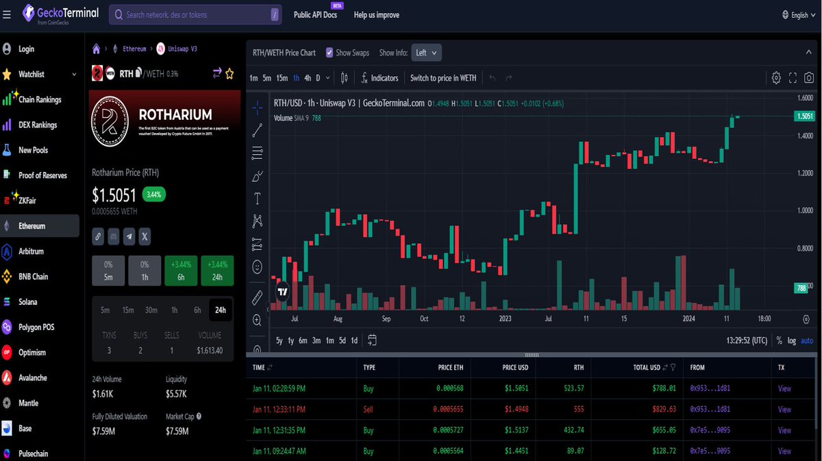Rotharium tweet media
