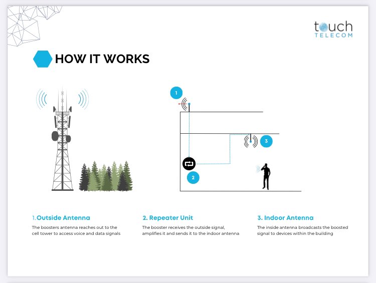 touch_telecom's tweet image. Innovation &amp;amp; Technology 📡

We are pleased to announce that we can now provide a range of bespoke, fully managed services for Mobile Connectivity 📶📱

01937 343949 sales@touchtelecom.co.uk
touchtelecom.co.uk

#mobile #mobileboost #mobileconnectivity