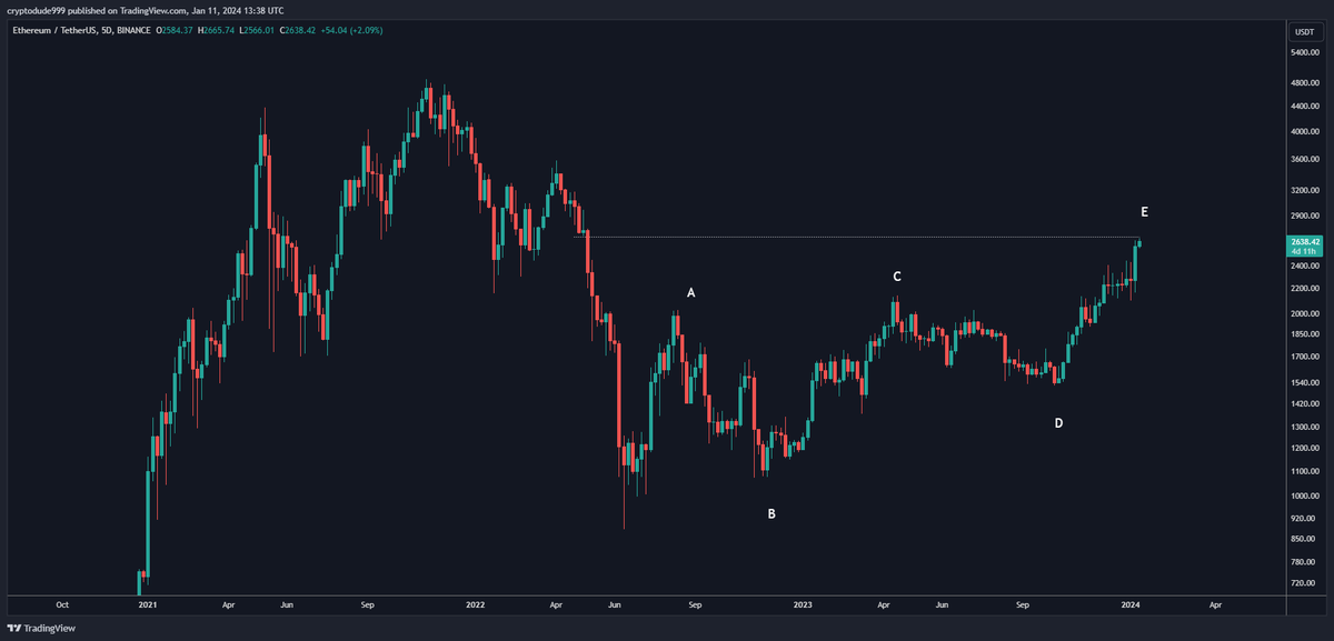 the dude tweet media