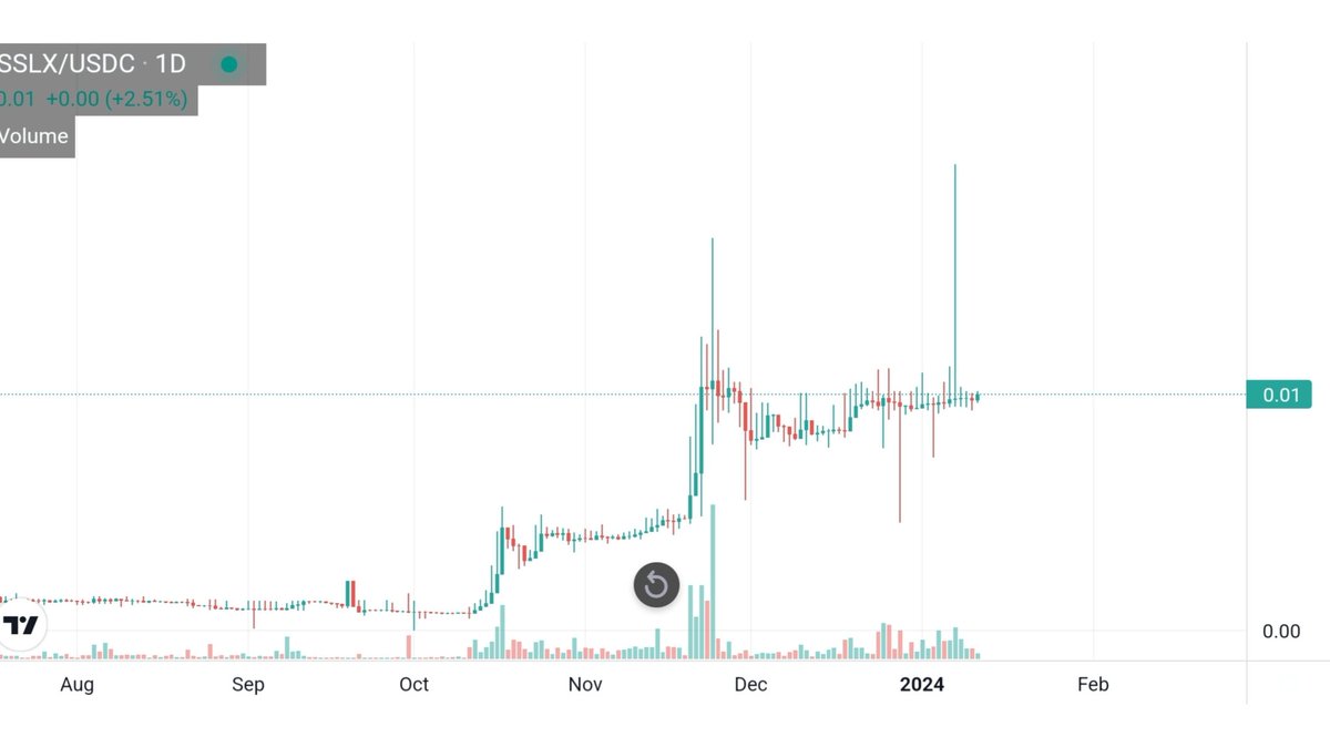 Not sure when that is going to happen

But once $SSLX starts surging hard

You will literally have ZERO EXCUSE for not being invested. 

Deposit your unstaked SSLX into the winter sale today and you'll receive more than a 50% bonus 👀🚀