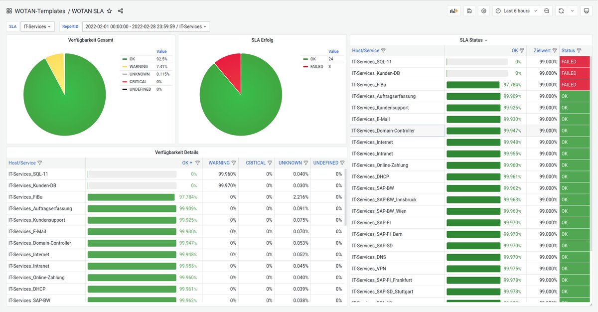 WotanMonitoring's tweet photo. Eine IT-Monitoring-Live-Demo schafft Klarheit:
✅WOTAN Systempräsentation
✅Kostenlos & unverbindlich
✅Kennenlernen & Anforderungen besprechen
✅Mit erfahrenem Monitoring-Experten
JETZT Termin sichern: https://t.co/YO6dcHJPfq
#Demo #ITMonitoring #LiveDemo #Remote #RemoteDemo https://t.co/vyZXeSzCGI
