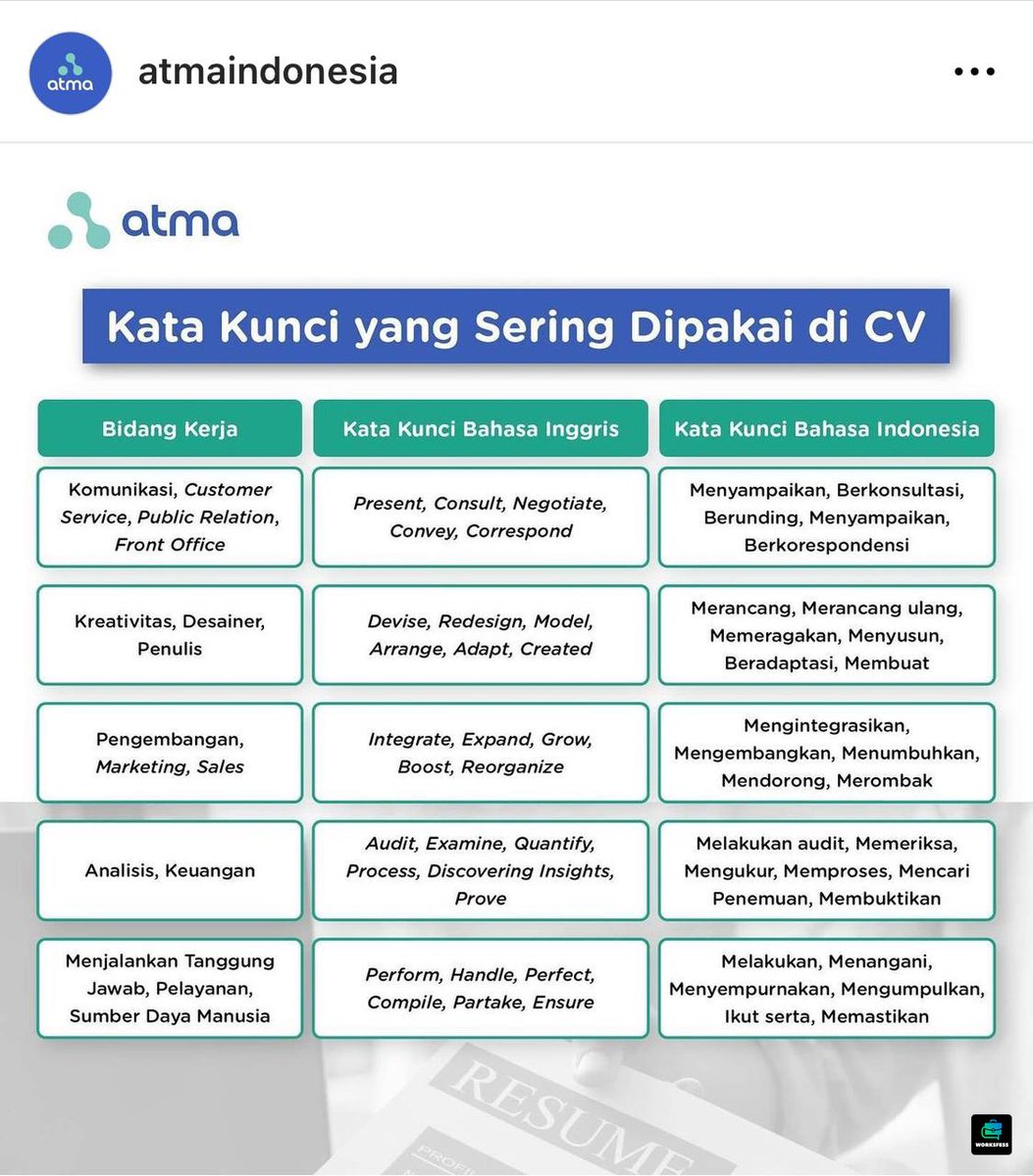 worksfess's tweet image. Work! FYI guys yg masih bingung otak atik kata di CV