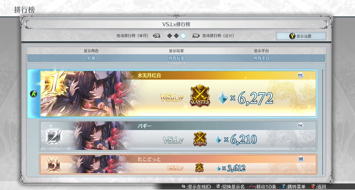 仕事より真面目に取り組んでました、一位が取れてとても嬉しいです、対戦してくれた皆さんありがとうございました