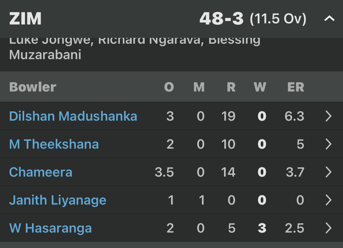 jatin1251_'s tweet photo. Sir wanindu hasranga  in his comeback game🥵 https://t.co/SSovoeHDXO