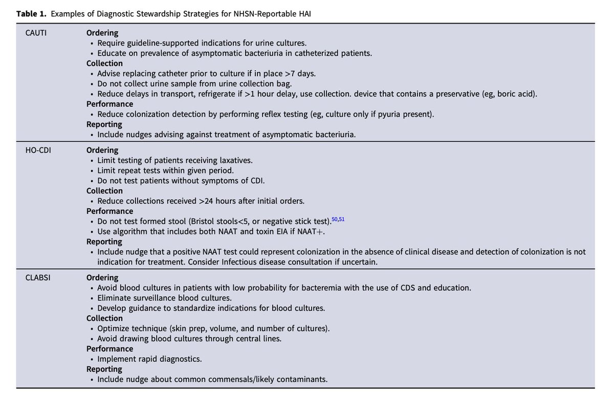 Sonali Advani MD, MPH, FIDSA (@sonali_advani) on Twitter photo Excited to share our <a href="/SHEA_Epi/">SHEA</a> Position Paper on #diagnosticstewardship to improve patient outcomes and #HAI metrics in <a href="/ICHEJournal/">Infection Control & Hospital Epidemiology</a>
📰 doi.org/10.1017/ice.20…
Harjot Kaur <a href="/ClaeysKcclaeys/">Kimberly Claeys</a> <a href="/dr_dmorgan/">Dan Morgan</a> @AaronMilstone @dan_diekema <a href="/mhayde2/">Mary Hayden</a> Excited to share our <a href="/SHEA_Epi/">SHEA</a> Position Paper on #diagnosticstewardship to improve patient outcomes and #HAI metrics in <a href="/ICHEJournal/">Infection Control & Hospital Epidemiology</a>
📰 doi.org/10.1017/ice.20…
Harjot Kaur <a href="/ClaeysKcclaeys/">Kimberly Claeys</a> <a href="/dr_dmorgan/">Dan Morgan</a> @AaronMilstone @dan_diekema <a href="/mhayde2/">Mary Hayden</a>