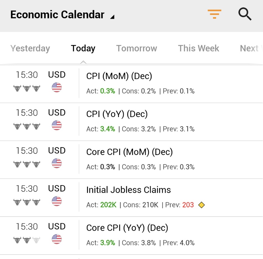 Investingcom's tweet photo. ⚠️BREAKING:

*U.S CPI 0.3% M/M, EXP. 0.2%
*U.S. CPI CORE 0.3% M/M, EXP. 0.3%

*U.S. CPI 3.4% Y/Y, EXP. 3.2%, 
*U.S. CPI CORE 3.9% Y/Y, EXP. 3.8%

*U.S. JOBLESS CLAIMS RISE 202K, EXP. 210K

🇺🇸🇺🇸 https://t.co/pULynKYkJ1