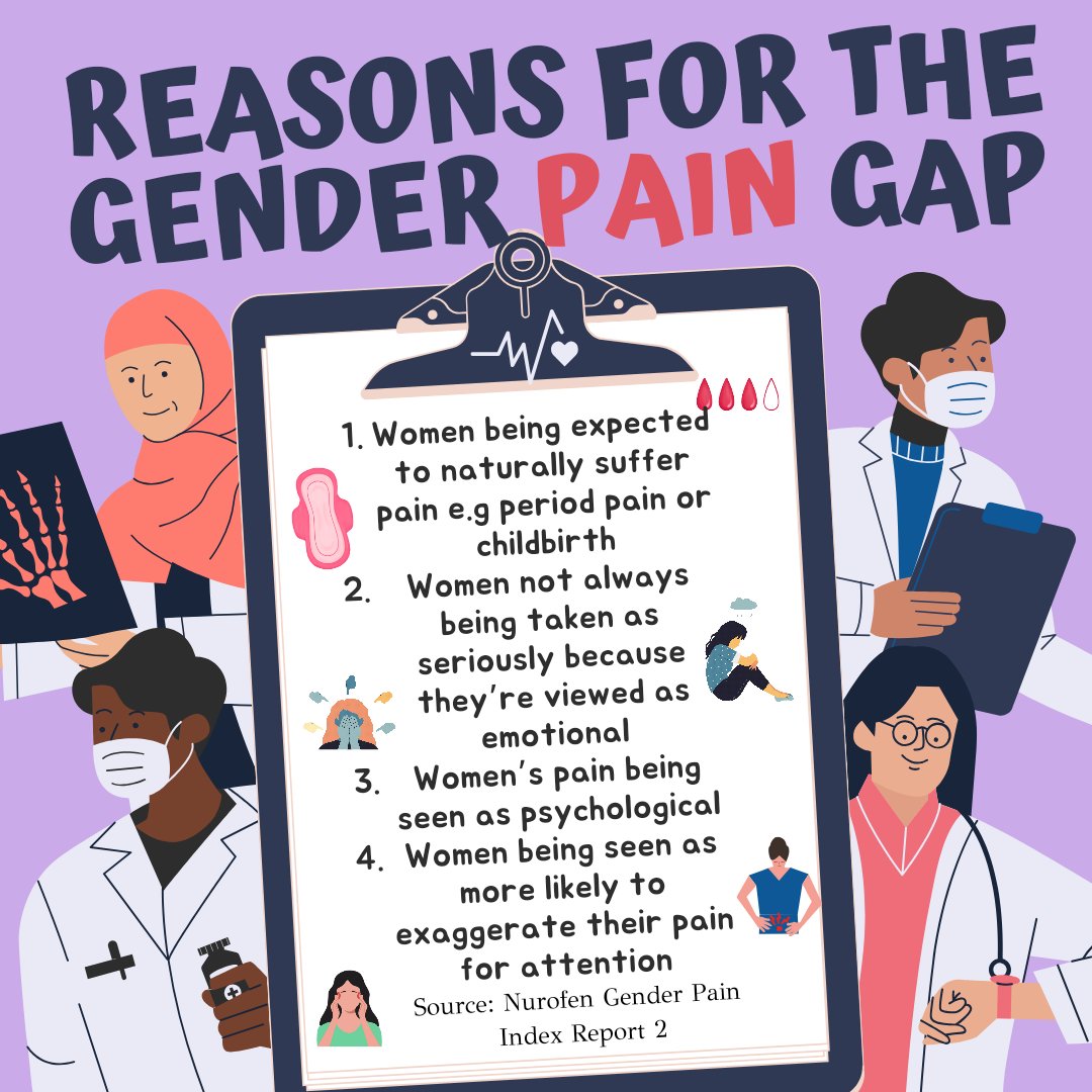 shaheena_uddin's tweet photo. Gender Pain Gap: Women more likely to be “medically gaslit”

Did you know 1 in 2 women have felt their pain was dismissed because of gender?

The #GenderPainGap widened to 11% in 2023, according to data from Nurofen #SeeMyPain

Read my latest @SW_Londoner: https://t.co/nLPtgu7eHd https://t.co/zndeiBunEt