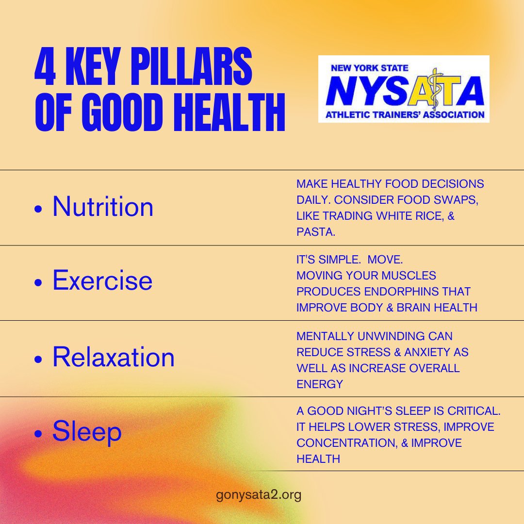 GO_NYSATA's tweet photo. 4 Key Pillars of Good Health w/ @GO_NYSATA 🧑⚕️👩⚕️
Website: https://t.co/ITRA2crK72 ✅
LinkTree: https://t.co/seEzODAV8f 🔗
#GetInTheGameNY #HealthcareThroughAction #AT4All #BeNata #AthleticTraining #health #goodhealth @natad2 @NATA1950 @NATASLCreps @NATA_SAAC @JAT_NATA 🦸 https://t.co/WVwKYVj7jz