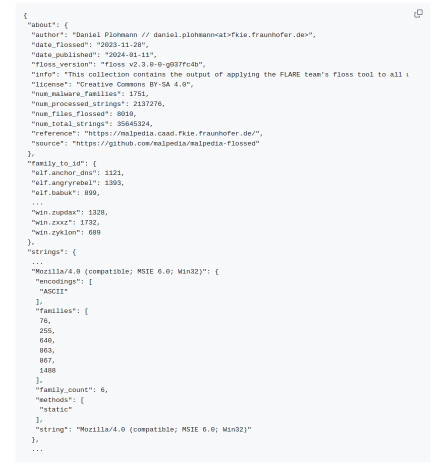 🛠️ We just published 'Malpedia flossed': @Mandiant FLARE team's floss tool applied to all unpacked + dumped samples in @malpedia. Results: 35.645.324 raw strings, distilled to 2.137.276 unique strings from 1751 processed malware families - 400 MB JSON. -> github.com/malpedia/malpe…